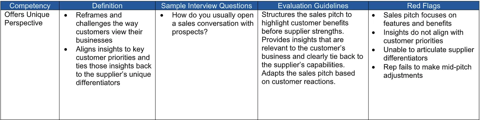 An example of how we define and interview to assess specific competencies when hiring