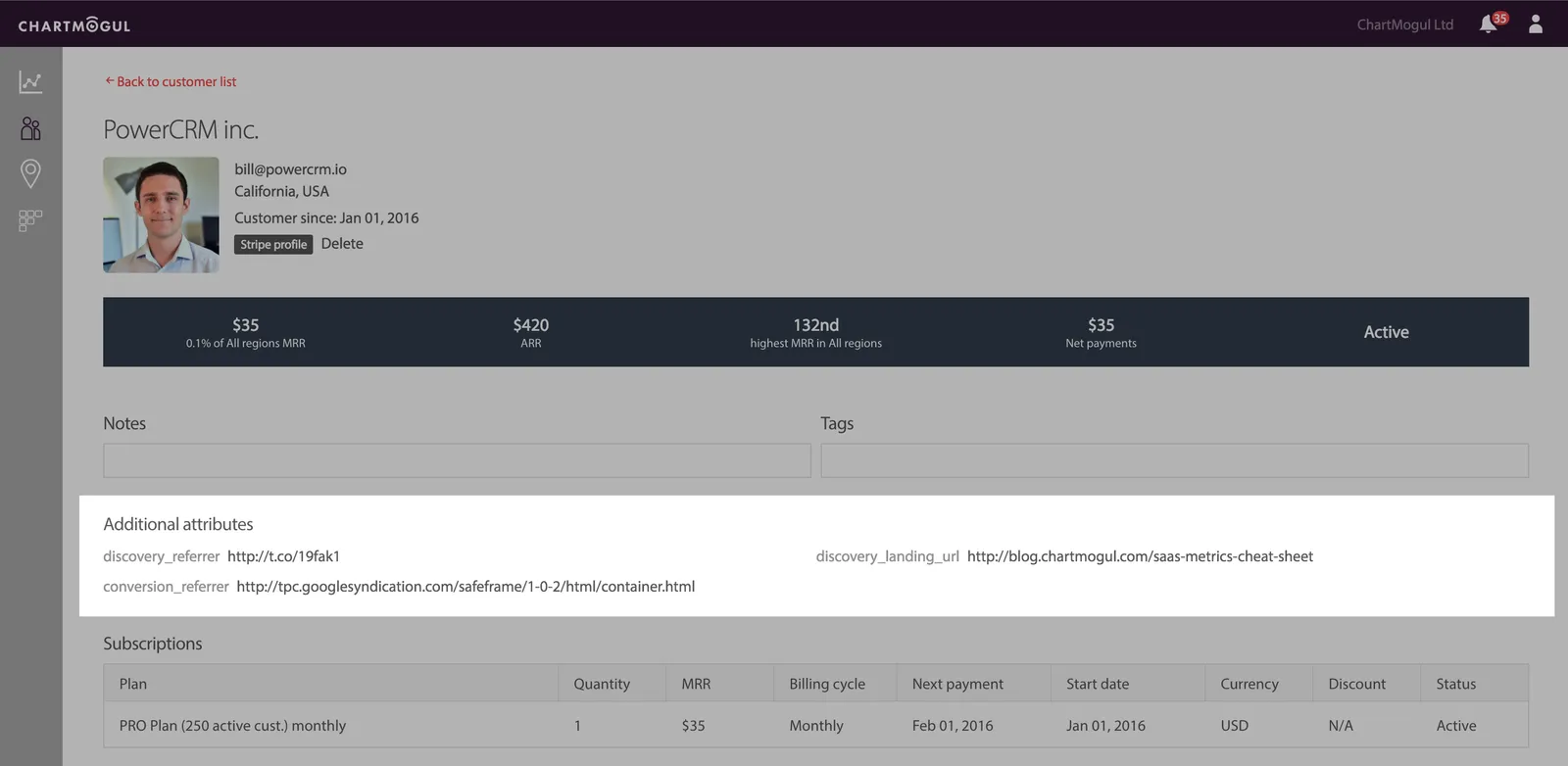 A ChartMogul customer profile, with additional attributes piped in from Ahoy.