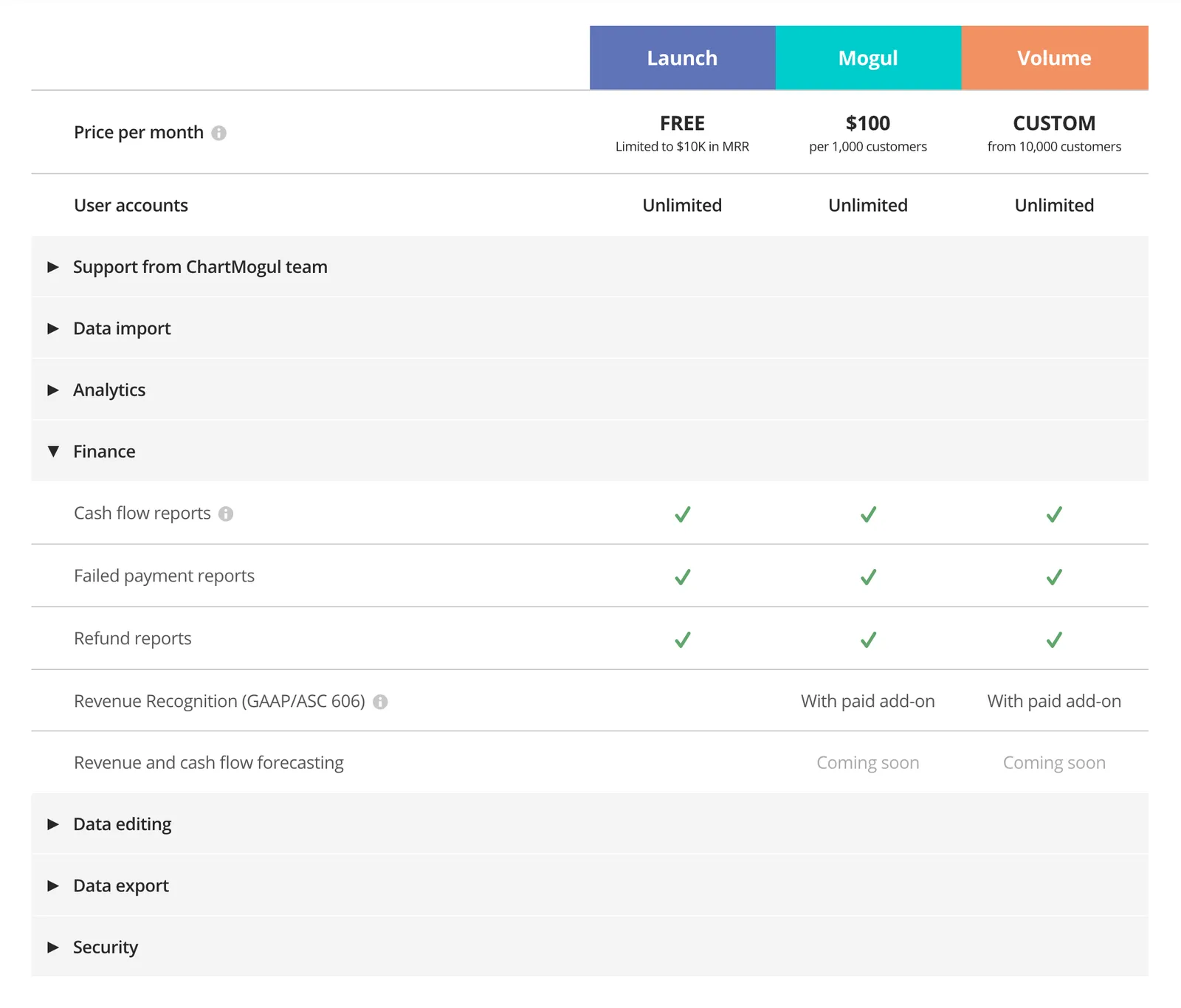 View the page at chartmogul.com/pricing