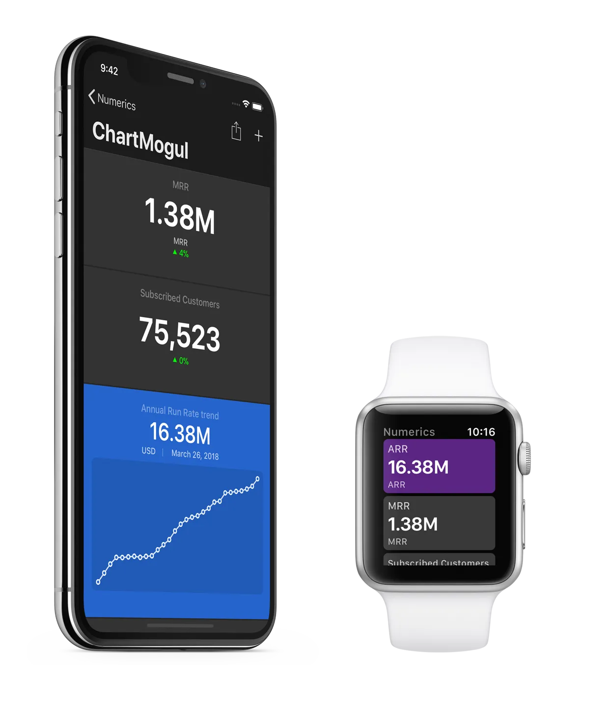 Numerics helps ChartMogul customers stay up-to-date on KPIs, no matter where they are.