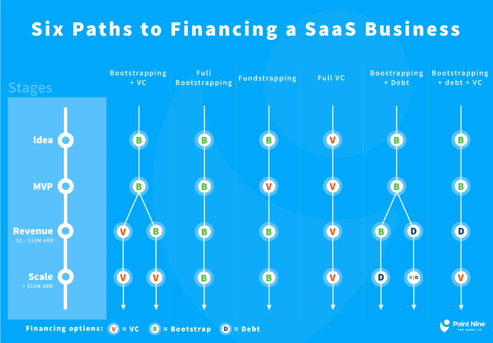 SaaS financing options