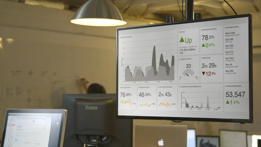 source: geckoboard.com
