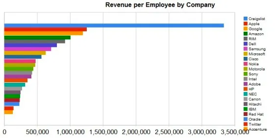 https://www.saastr.com/how-to-figure-out-your-competitors-revenues-in-about-70-seconds/