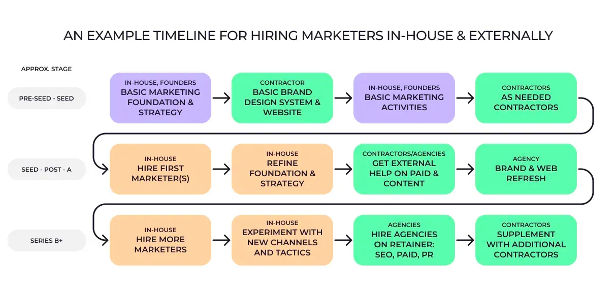 https://newsletter.mkt1.co/p/agencies
