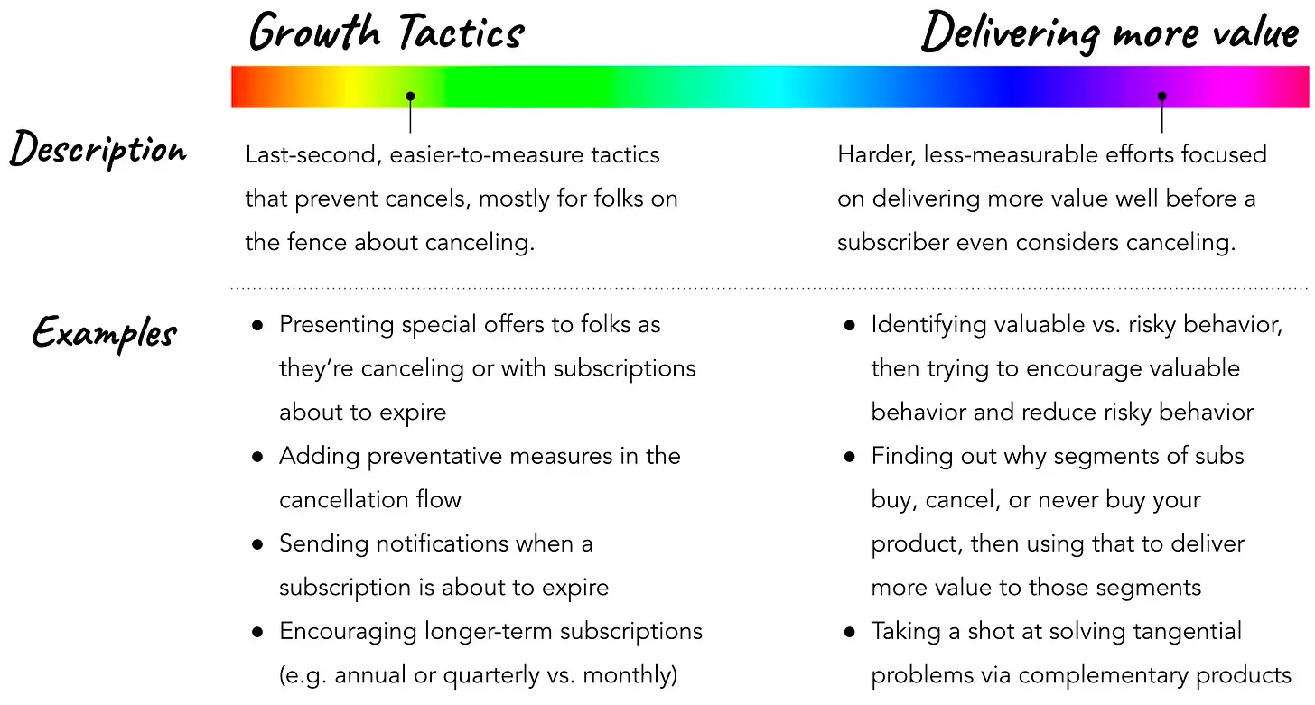 https://www.reidtandy.com/p/how-to-improve-retention
