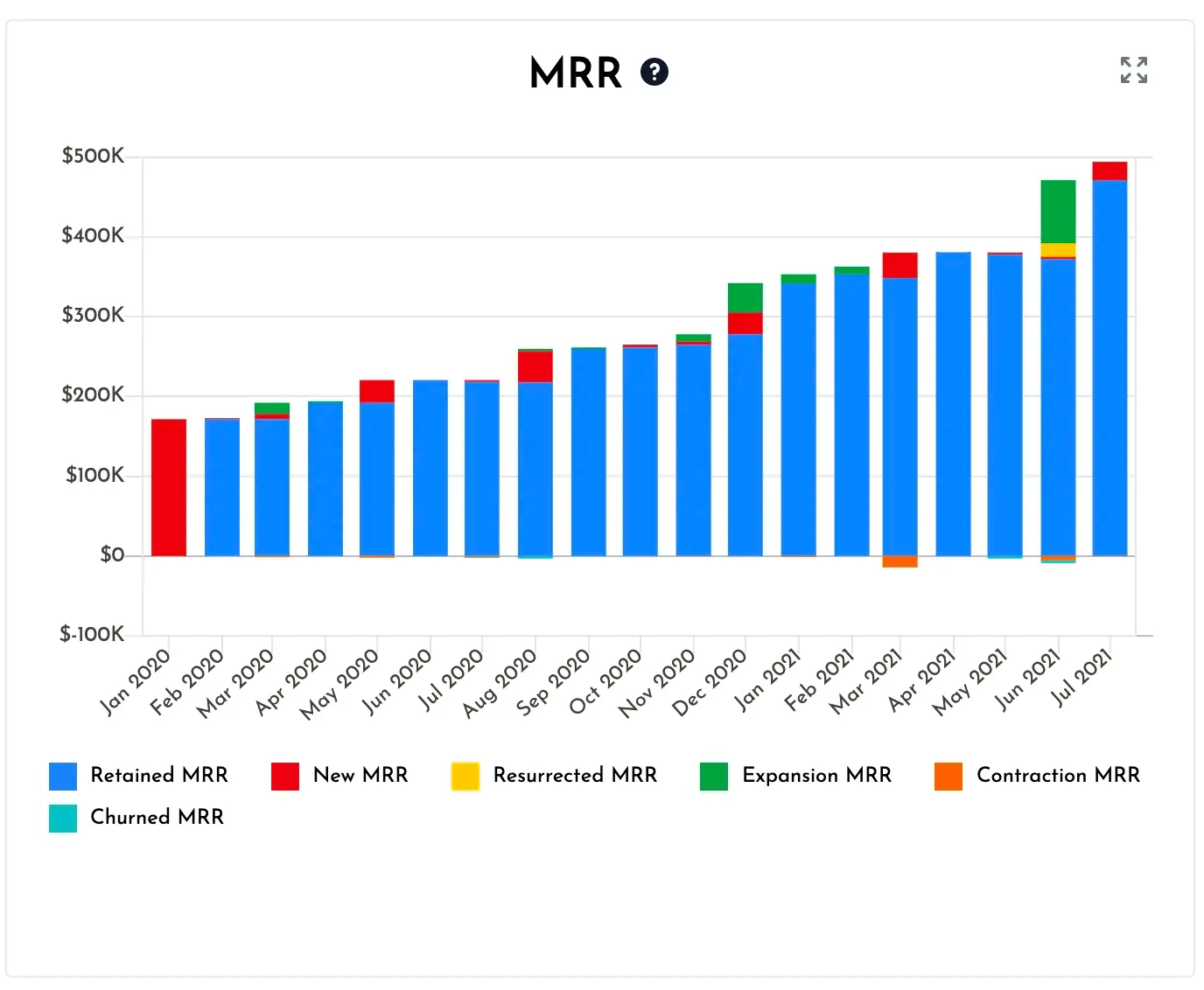 https://sacks.substack.com/p/the-saas-metrics-that-matter?utm_source=SaaS+Roundup+by+ChartMogul&utm_campaign=17c2357c8a-SaaS_Roundup_351&utm_medium=email&utm_term=0_985dd3c6ea-17c2357c8a-