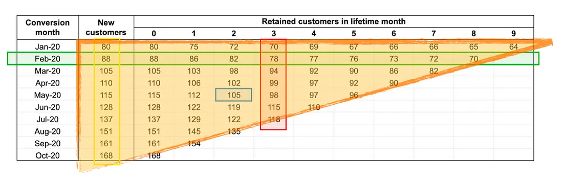 https://medium.com/point-nine-news/the-p9-guide-to-cohort-analysis-in-saas-v0-9-63ce366ab427