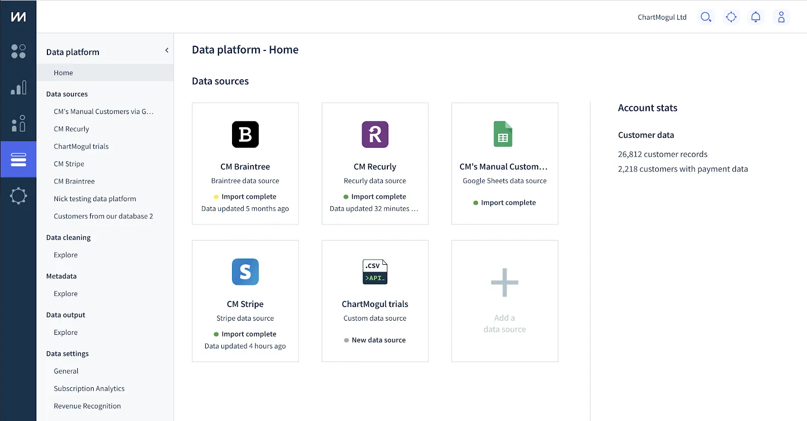 Data platform dashboard within ChartMogul