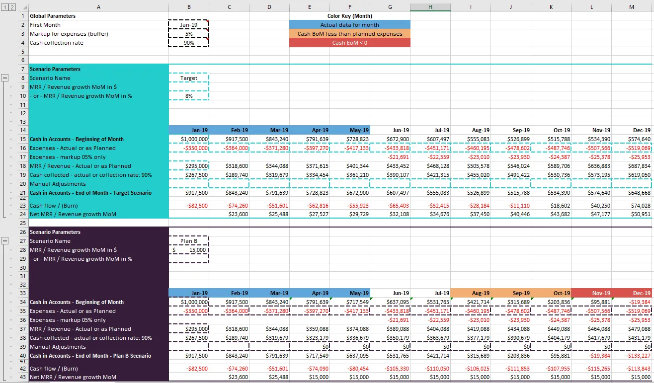 The OPEX template we use