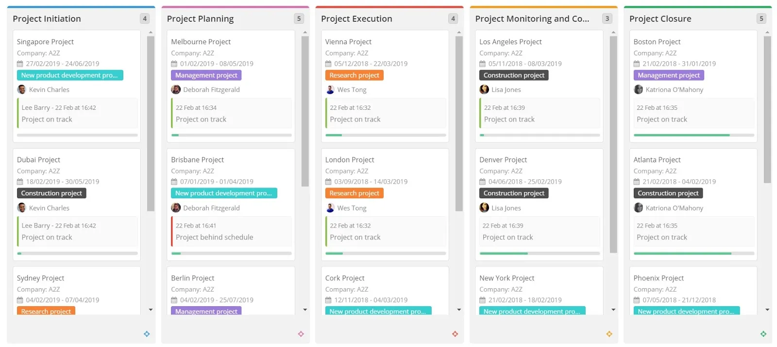 Teamwork Projects is the flagship product of the company