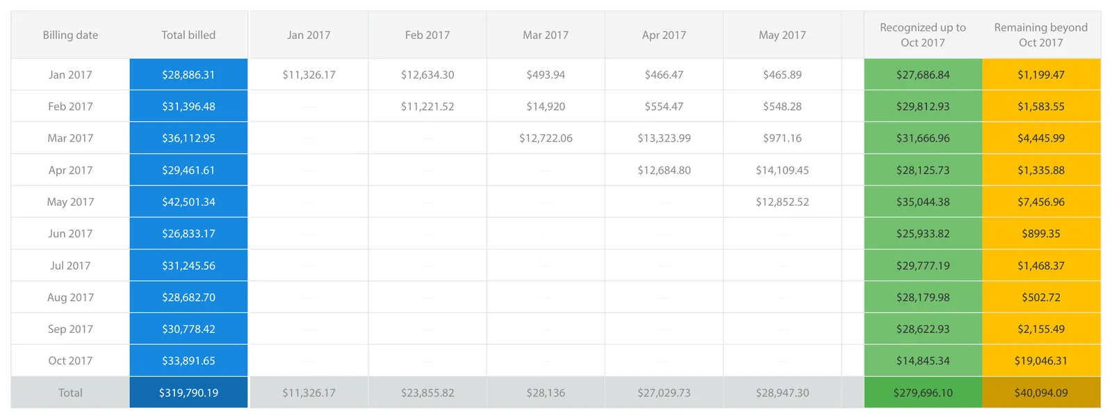 A revenue waterfall in ChartMogul