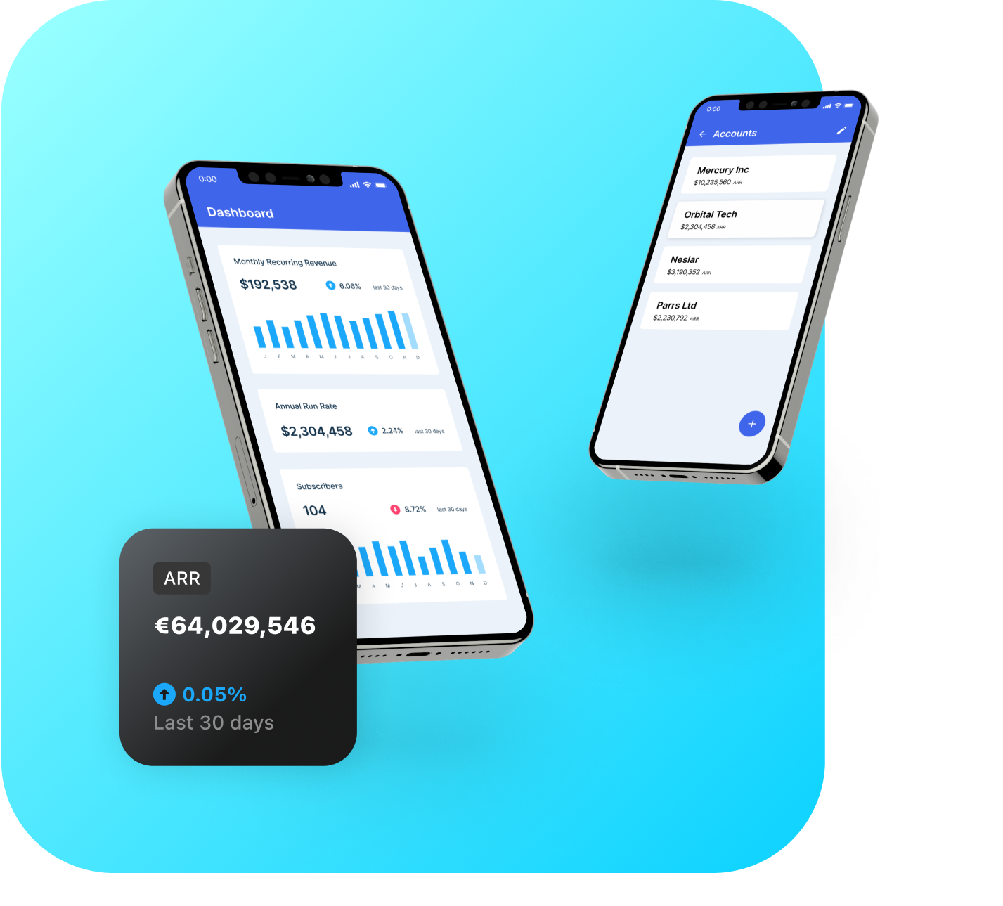 ChartMogul mobile app and widget screen