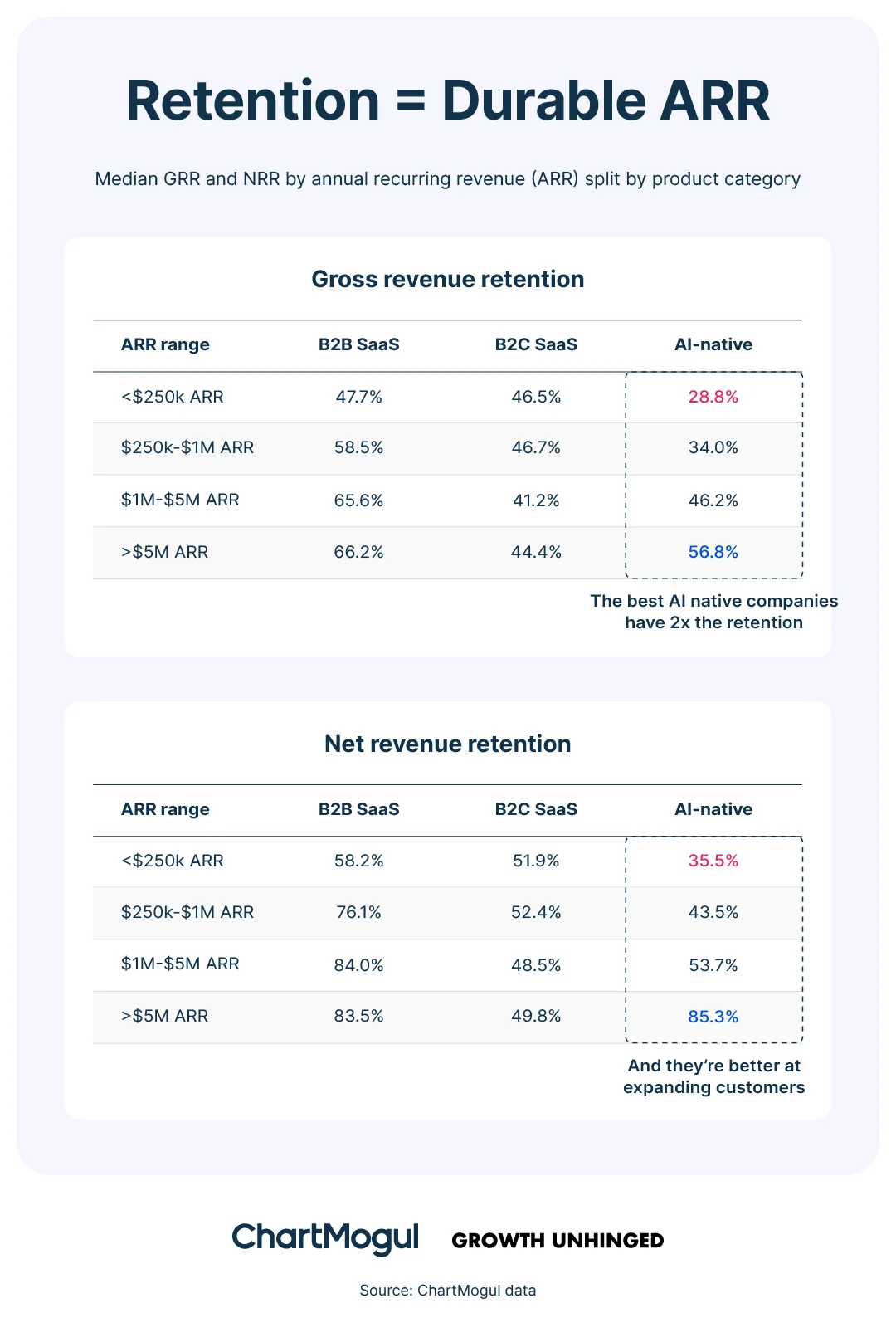 Retention = durable ARR